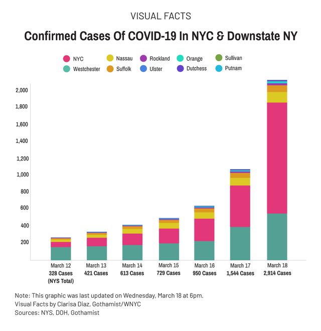 Graphic showing COVDID-19 cases in NYC and downstate NY.